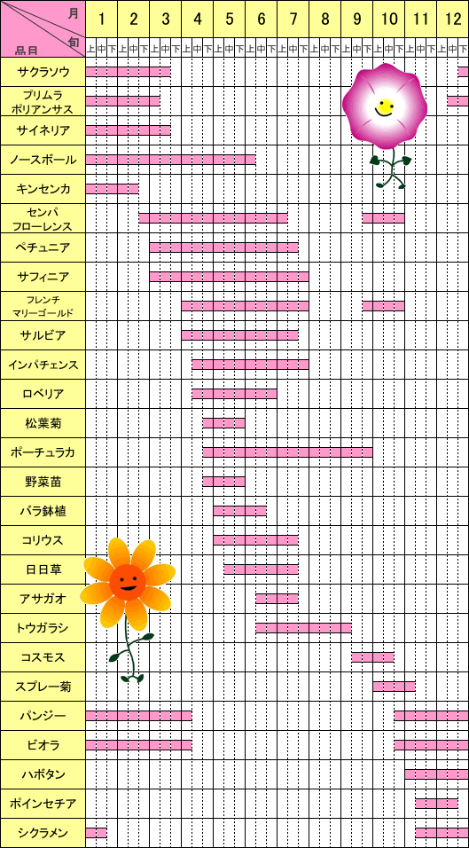 ”画像　季節の花カレンダー”