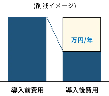 削減イメージ