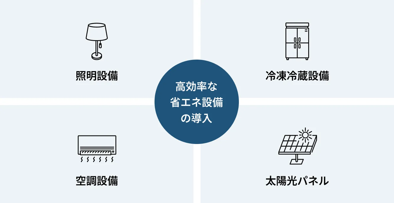 高効率な省エネ設備の導入 照明設備 冷凍冷蔵設備 空調設備 太陽光パネル