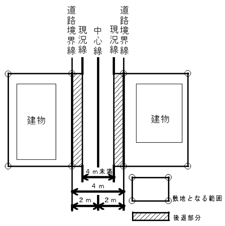 図：セットバックの説明