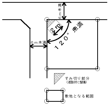 図：かど敷地の建築制限