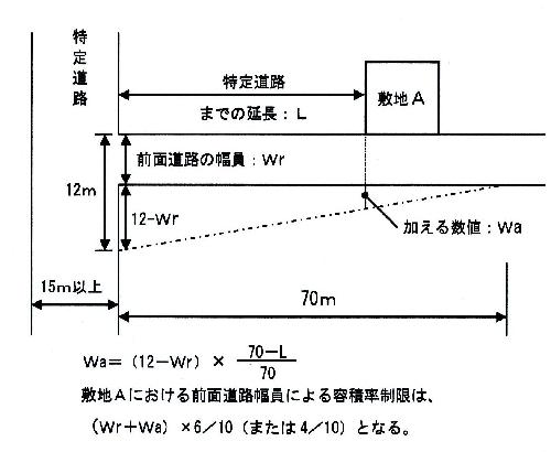 参考図