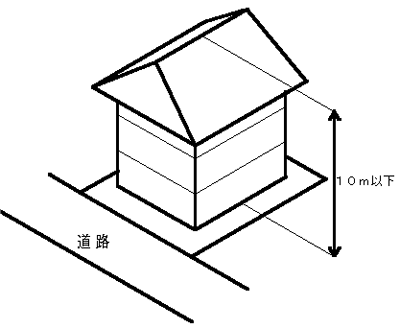 図：絶対高さの制限