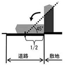 図緊急輸送道路沿道建築物