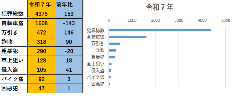 区内犯罪