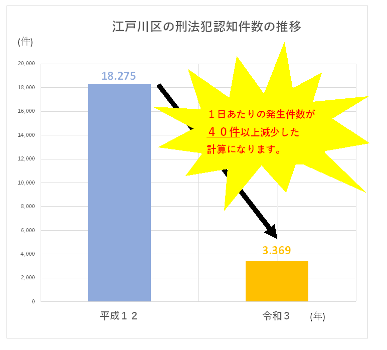 総認知