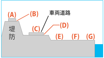 画像　測定区分