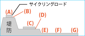 画像　測定区分