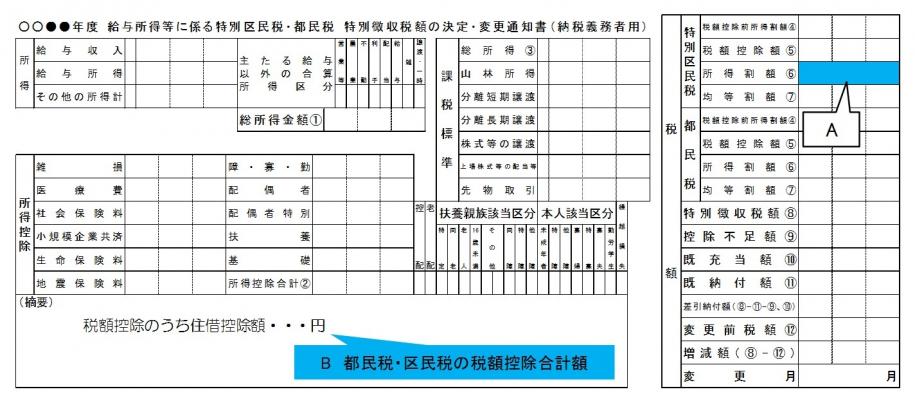 所得割額まる6がAです。都民税・区民税の税額控除合計額がBです。