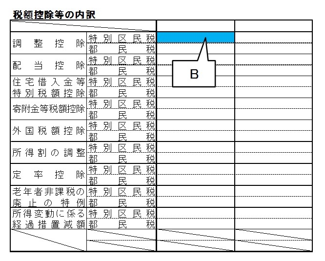 調整控除の特別区民税部分がBです