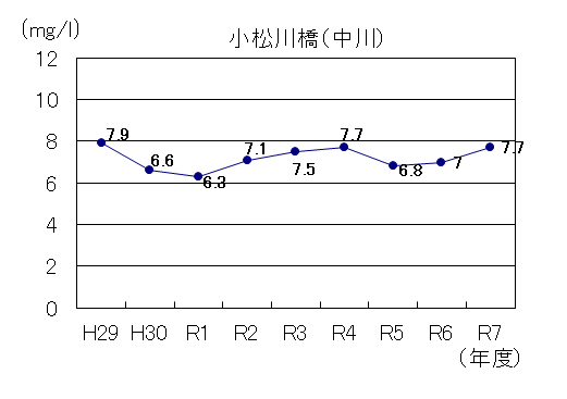 R7中川DO