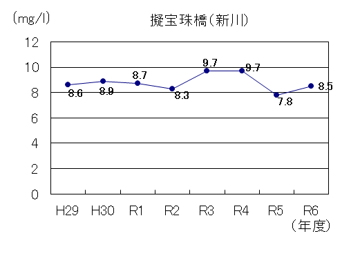 令和6年新川DO