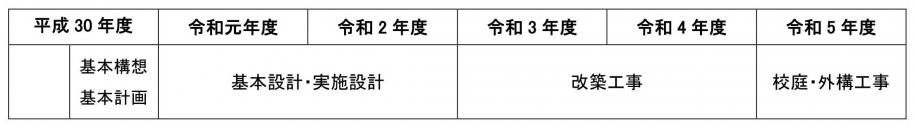 南小岩小学校改築スケジュール