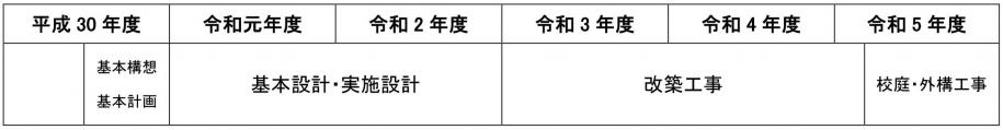 改築スケジュール表変更後