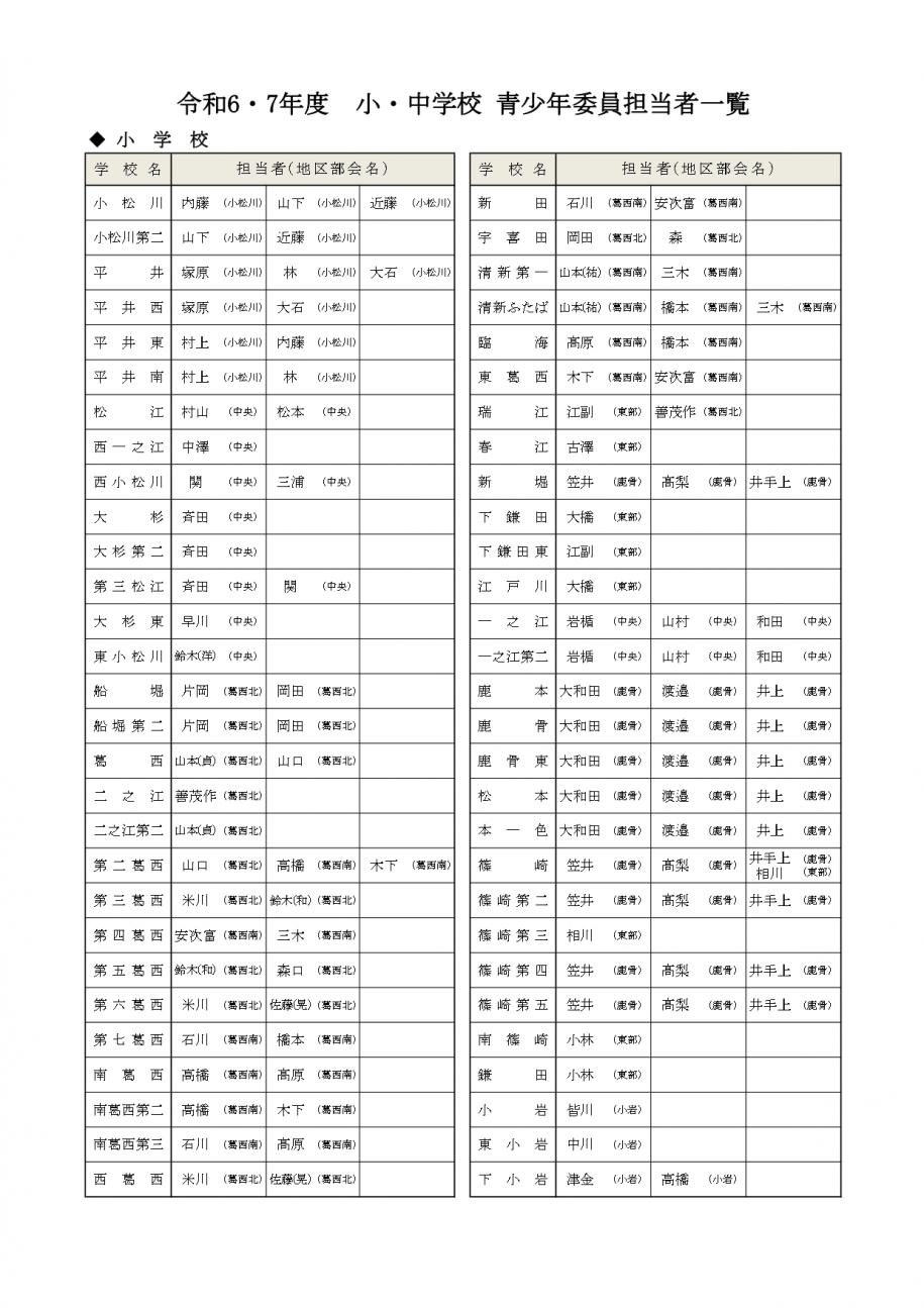 学校担当（小学校）