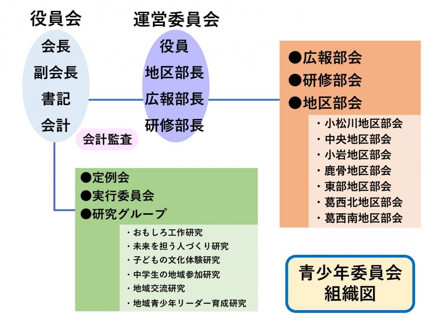 組織図