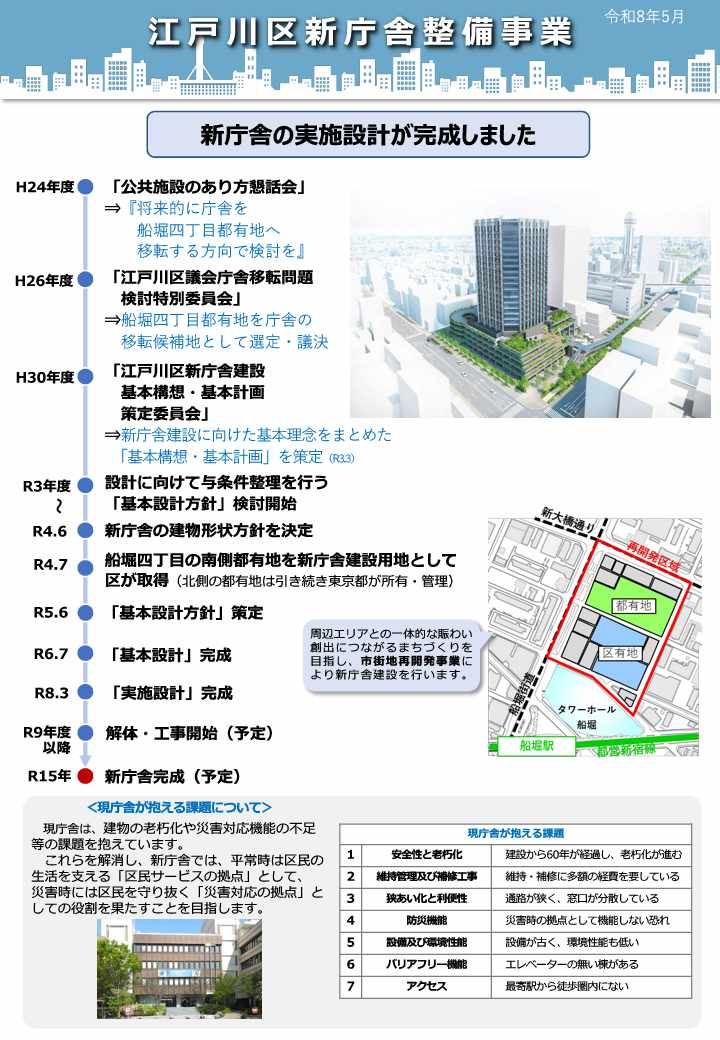 新庁舎整備事業経緯