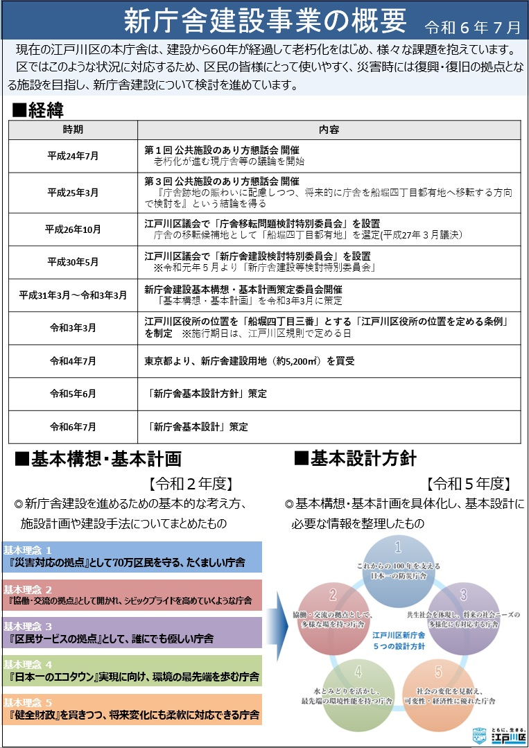 新庁舎整備事業概要1ページ