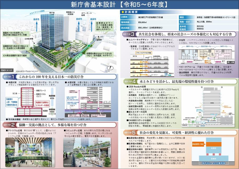 新庁舎整備事業概要2ページ3ページ