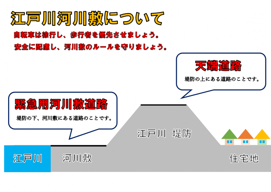 江戸川河川敷について。自転車は徐行し、歩行者を優先させましょう。安全に配慮し、河川敷のルールを守りましょう。