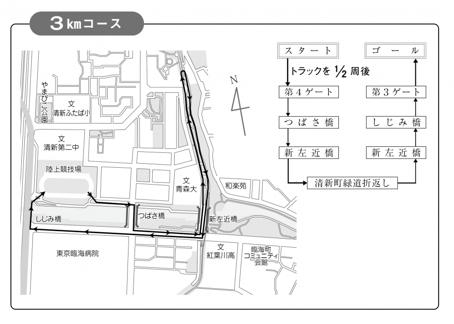コース3キロ