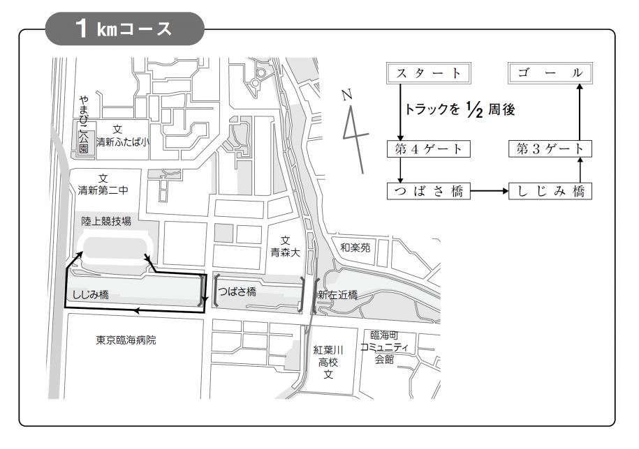コース1キロ