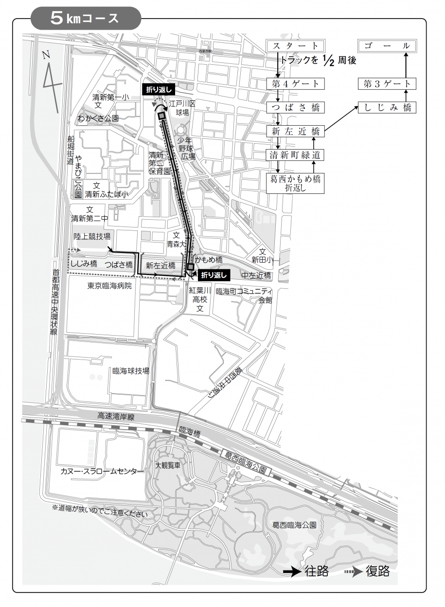 コース5キロ