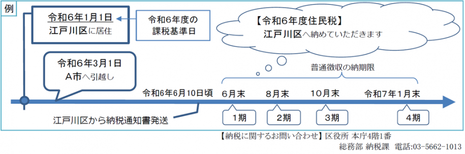 令和6年度例