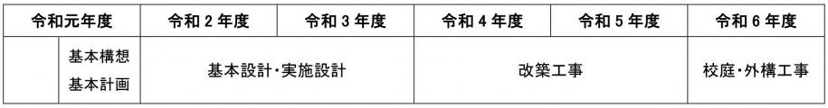 令和4年度改築校