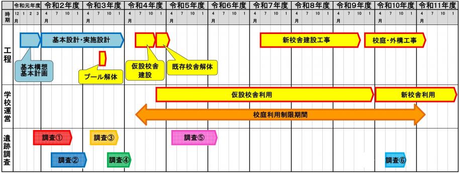変更後スケジュール表