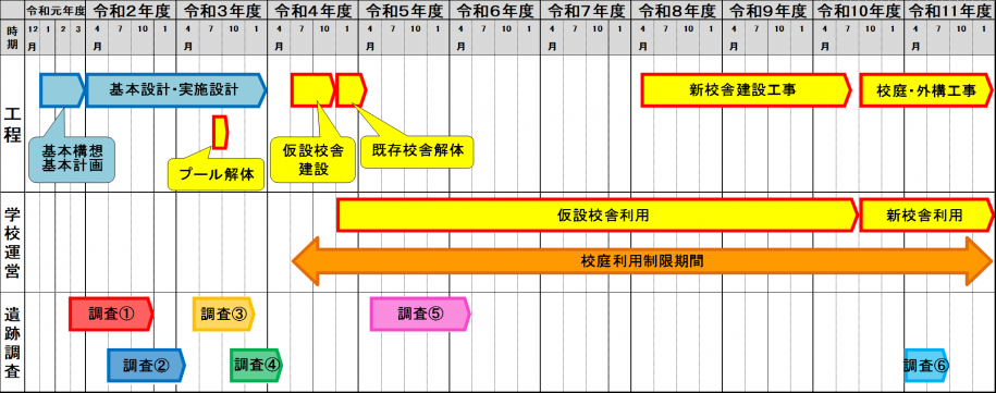 上小岩小学校　変更後改築スケジュール