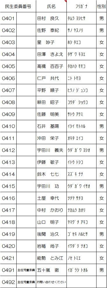 一之江地区名簿
