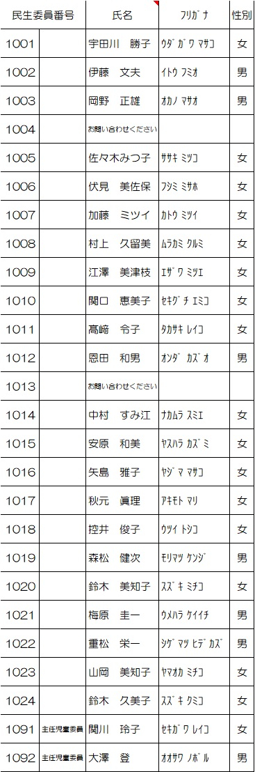 葛西第四地区名簿