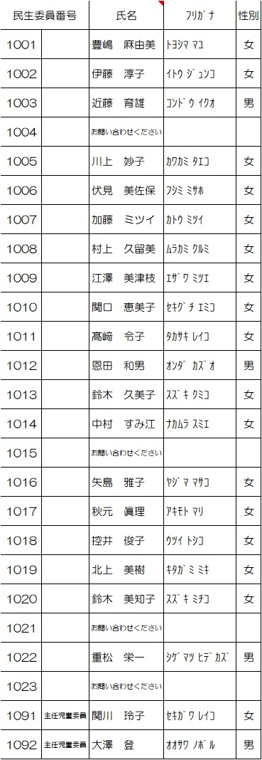 葛西第四地区名簿R80930付
