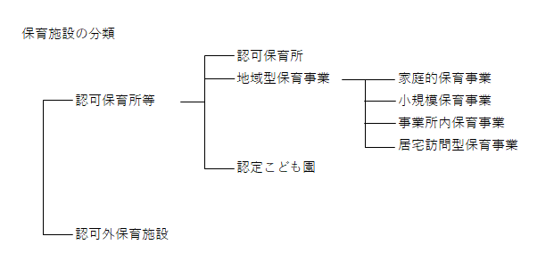 保育施設の分類