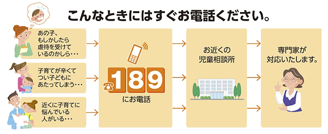 子育ての悩み・相談、虐待の通告など、すぐお電話ください。電話：189。お近くの児童相談所・専門家が対応いたします