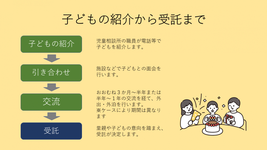 紹介