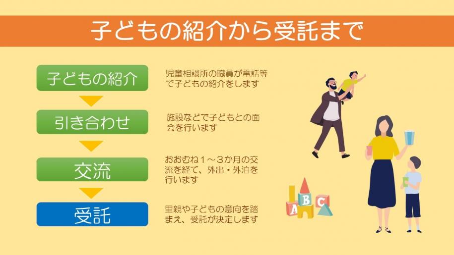 子どもの紹介から受託まで。子どもの紹介・引き合わせ・交流・受託の流れ。