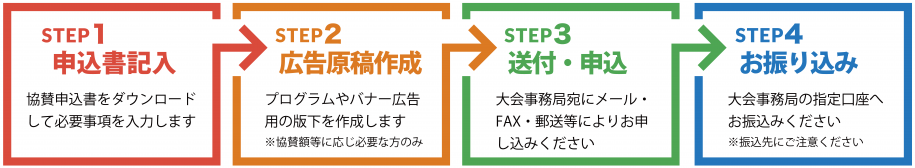 【2024】協賛フロー図　STEP1～4