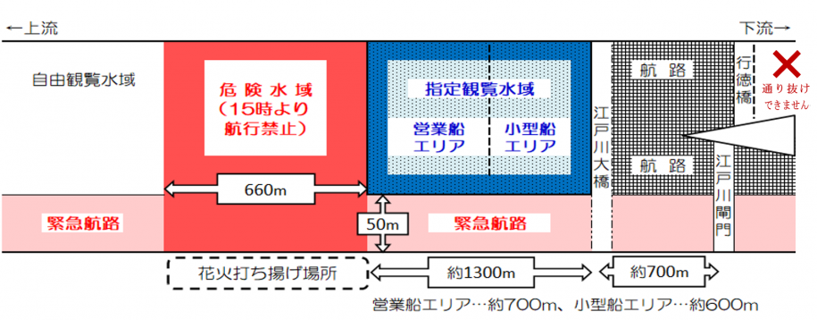 【2025】船舶観覧水上規制図