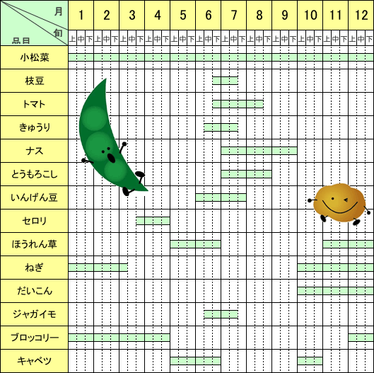 ”画像　旬の野菜カレンダー”