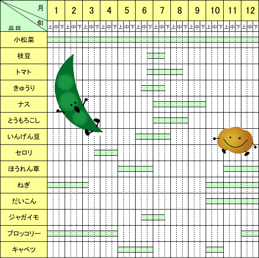 旬の野菜 季節の花カレンダー 江戸川区ホームページ