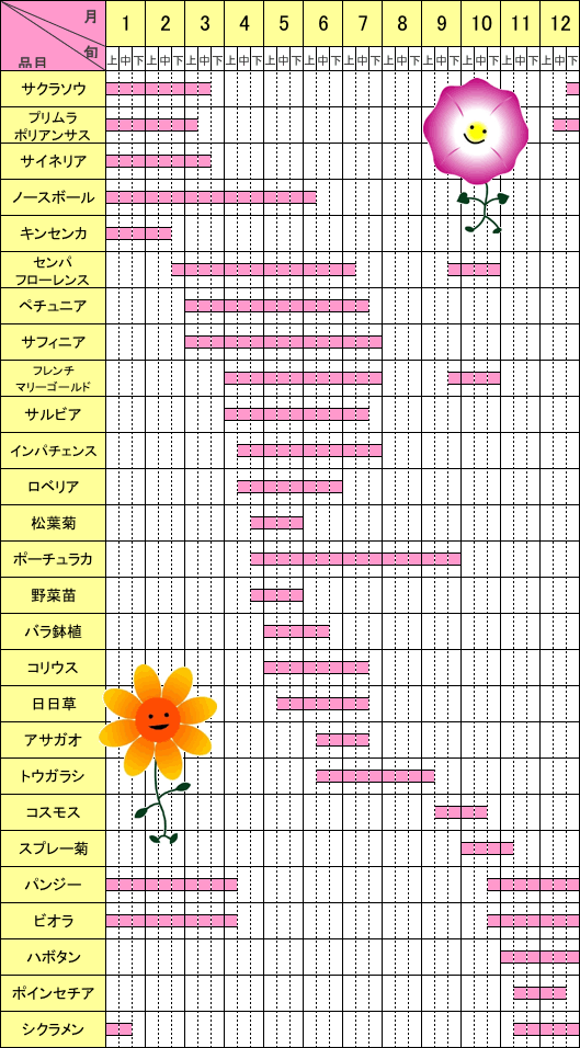 旬の野菜 季節の花カレンダー 江戸川区ホームページ