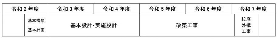 変更後