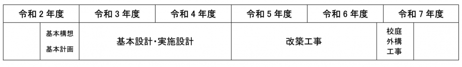 変更前