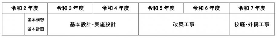 下小岩小学校・下小岩第二小学校統合校改築スケジュール