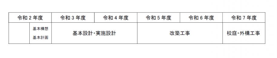 小岩一中　変更前