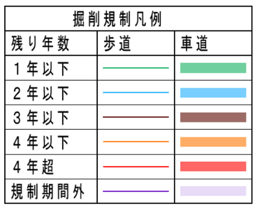 掘削規制図（凡例）