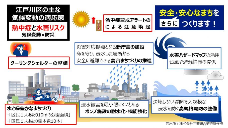 江戸川区の主な気候変動の適応策