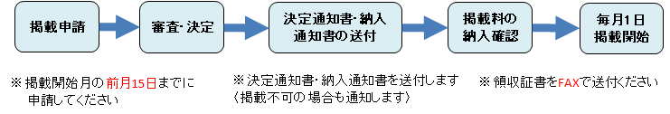 画像　申請の流れ